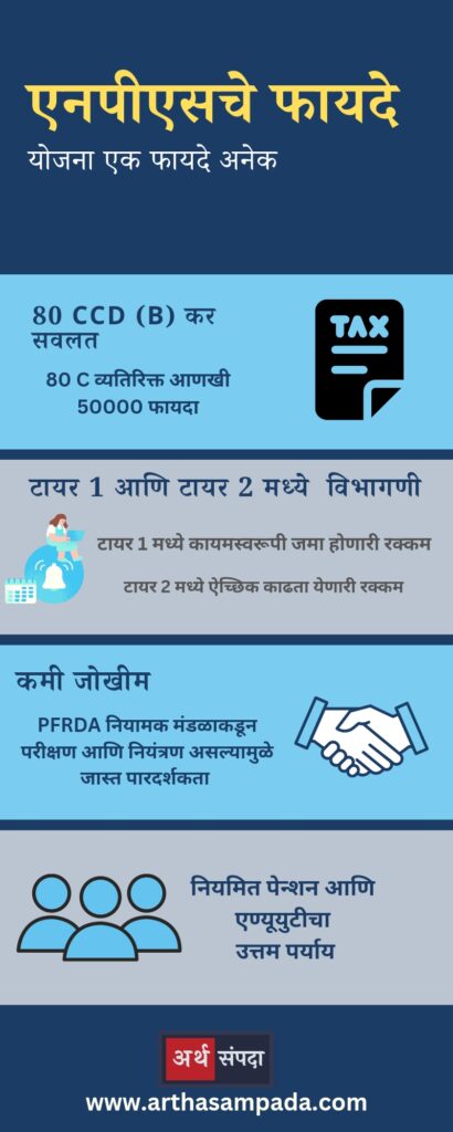 NPS Yojana Marathi