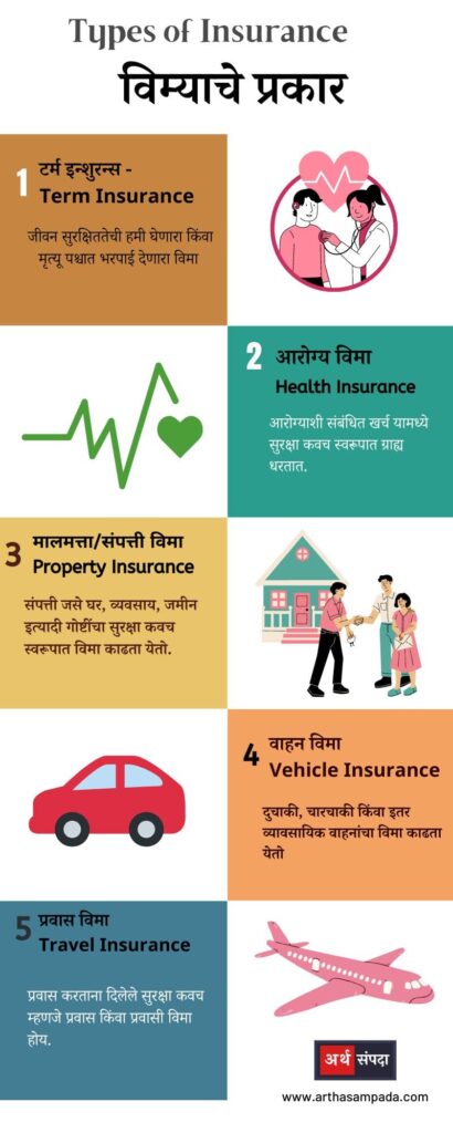 Insurance Information In marathi