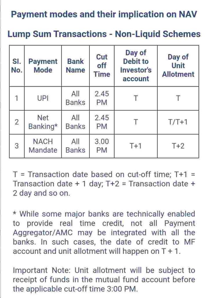 What-is-Mutual-Fund-NAV-Marathi_CAMS_Timing_arthasampada